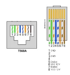 Imagem de esquema