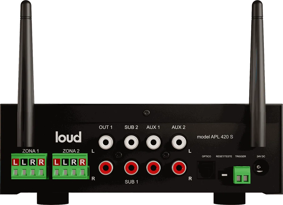 Painel de trás do LOUD APL 420S. Da esquerda para a direita: bornes verdes Zona 1 e Zona 2, cada um com L, L, R, R; conectores RCA Out 1, Sub 2, Sub 1, Aux 1 e Aux 2; entrada Óptico; chave Reset/Teste; borne verde Trigger e a entrada de energia 24V DC. Uma antena em cada lado.